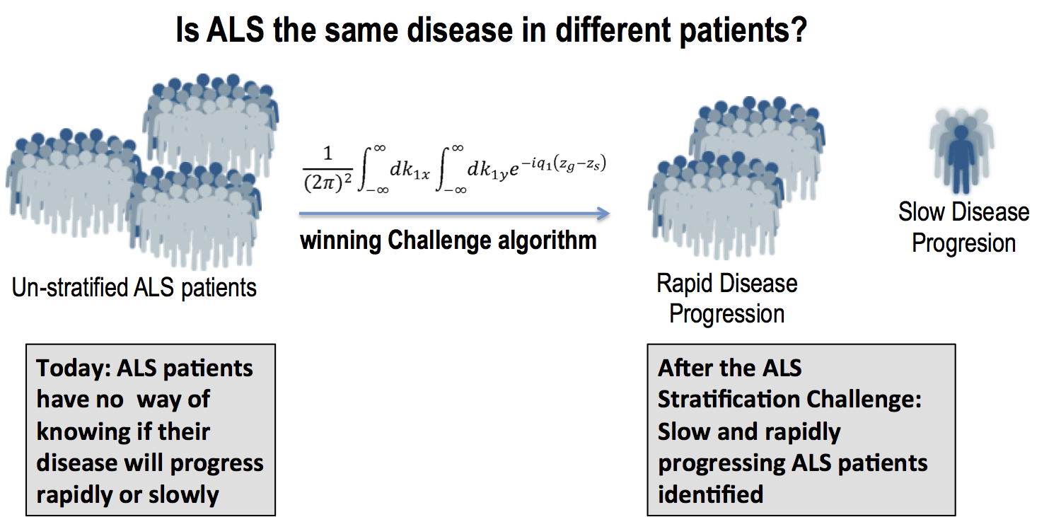 Fund The Prize: Solve ALS Together | Indiegogo