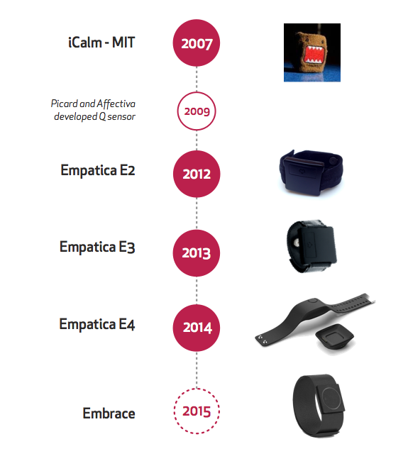 Embrace A watch designed to save lives! Indiegogo