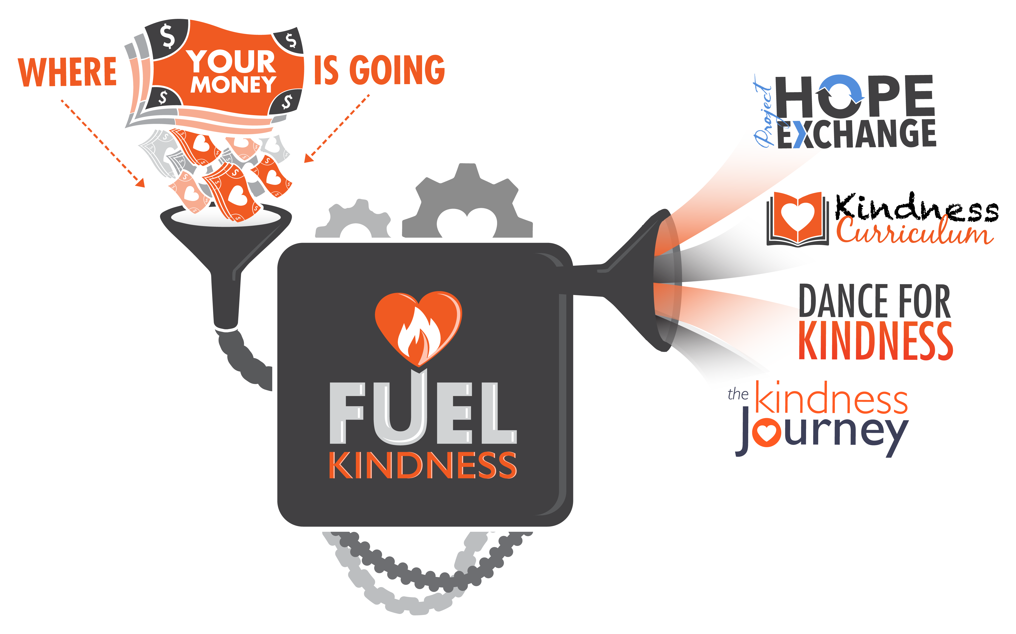 Fuel Kindness Life Vest Inside Indiegogo
