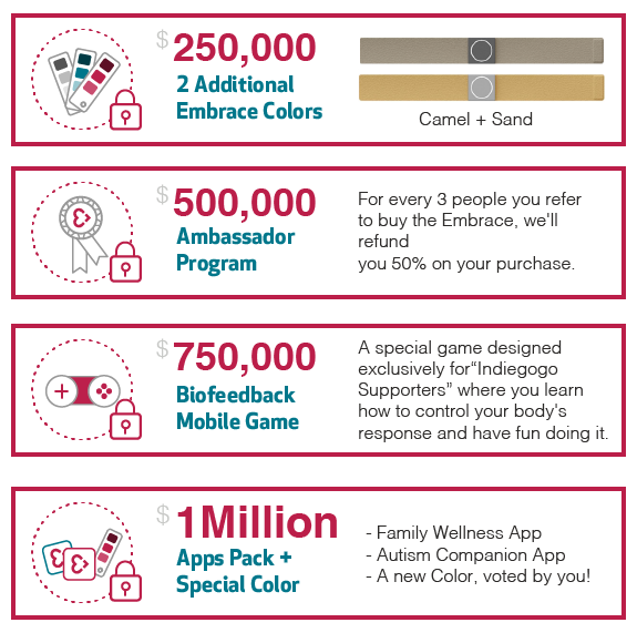 Embrace A watch designed to save lives! Indiegogo