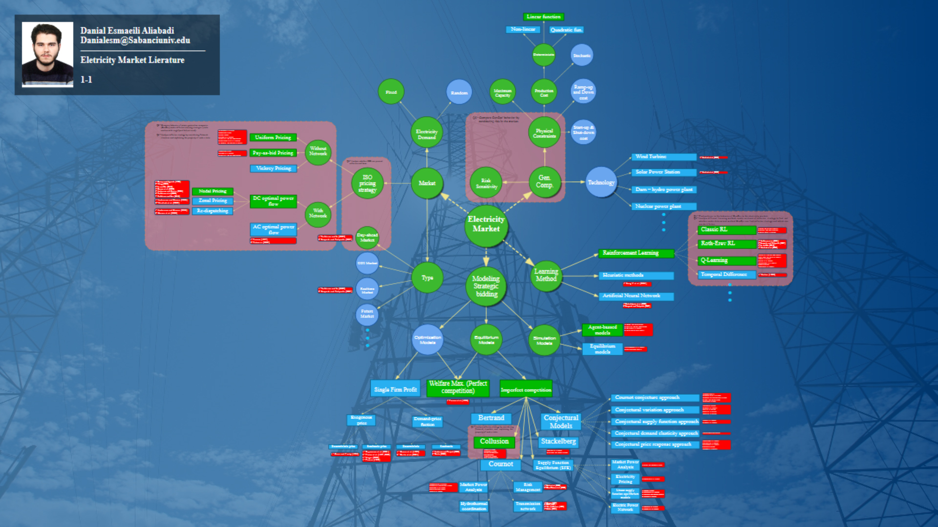 mind map diagram helps audience to memorize and follow the flow of thought easily it also serves audience to understand interrelation of presented topics