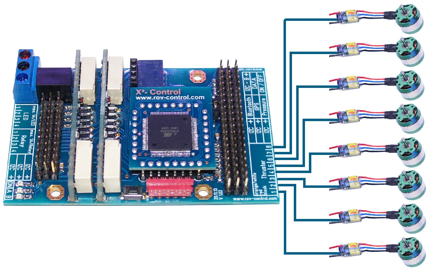 ROV-Control - a modular control for diving robots | Indiegogo