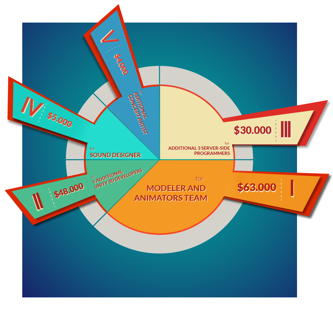 20150313043856-pie_chart.png?1426246736