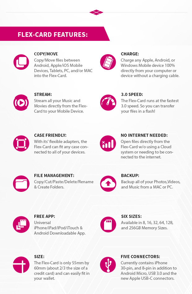 FlexCard Universal Flash Drive for All Devices Indiegogo