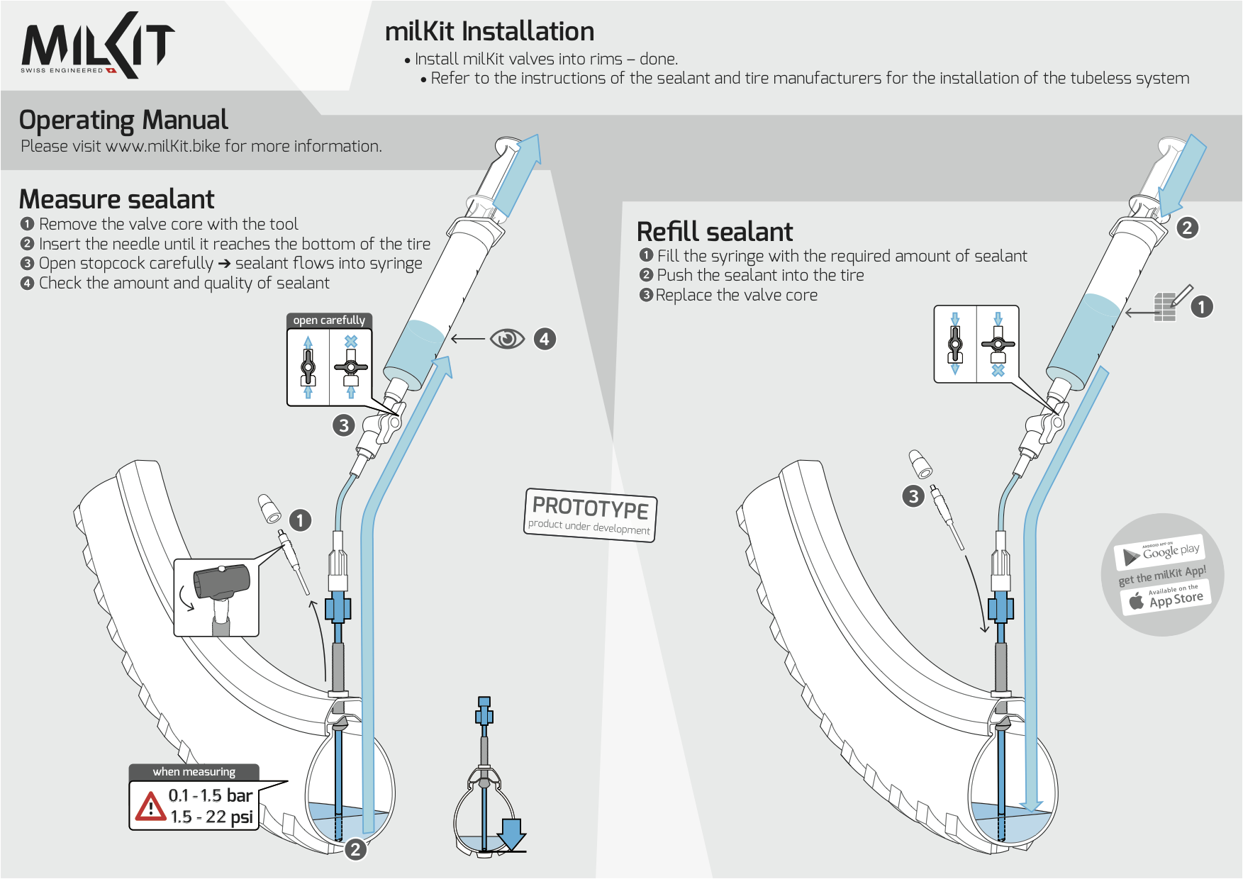 milKit usage