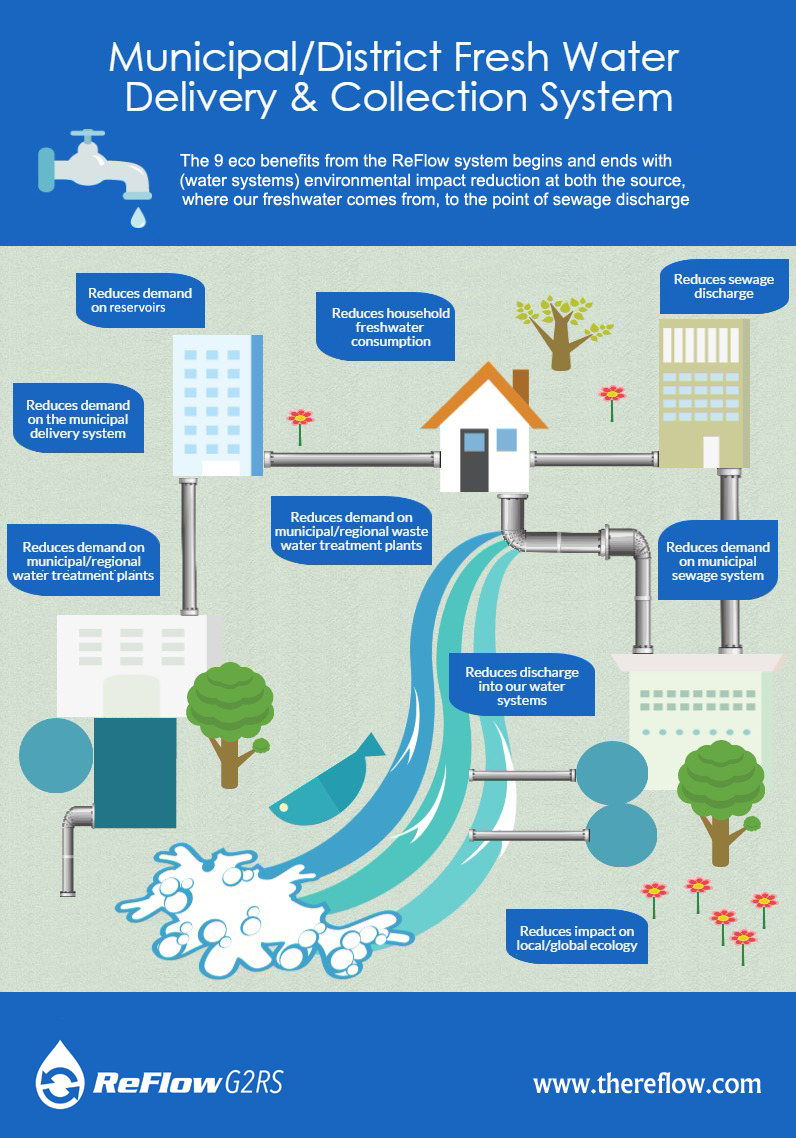 water recycling in community water systems Sustainable water is a leading force in ecologically engineered water reclamation and reuse solutions. water recycling in community water systems Sustainable water is a leading force in ecologically engineered water reclamation and reuse solutions.