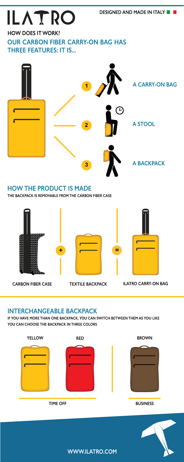 ILATRO CARBON FIBER CARRYON BAG Indiegogo