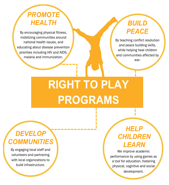 Right To Play - 20 for 20 for 20 | Indiegogo