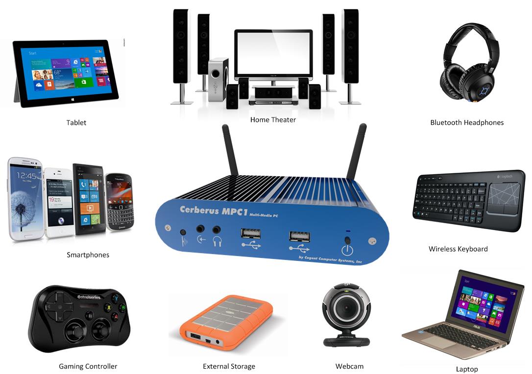 Cerberus MultiMedia PC Indiegogo