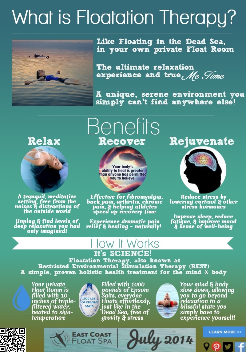 East Coast Float Spa Indiegogo