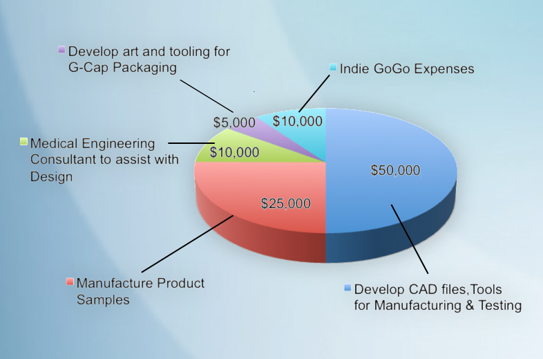The Galactic Cap Indiegogo