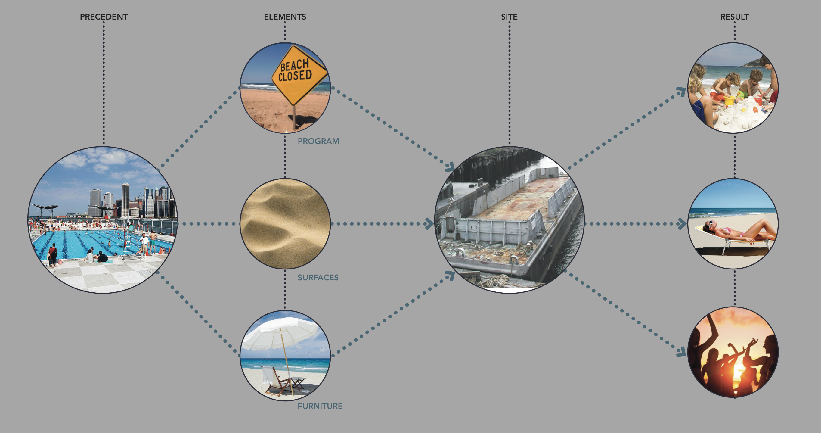 New Crowd Funding Project:&rsquo;&rsquo;City Beach NYC&rsquo;&rsquo;