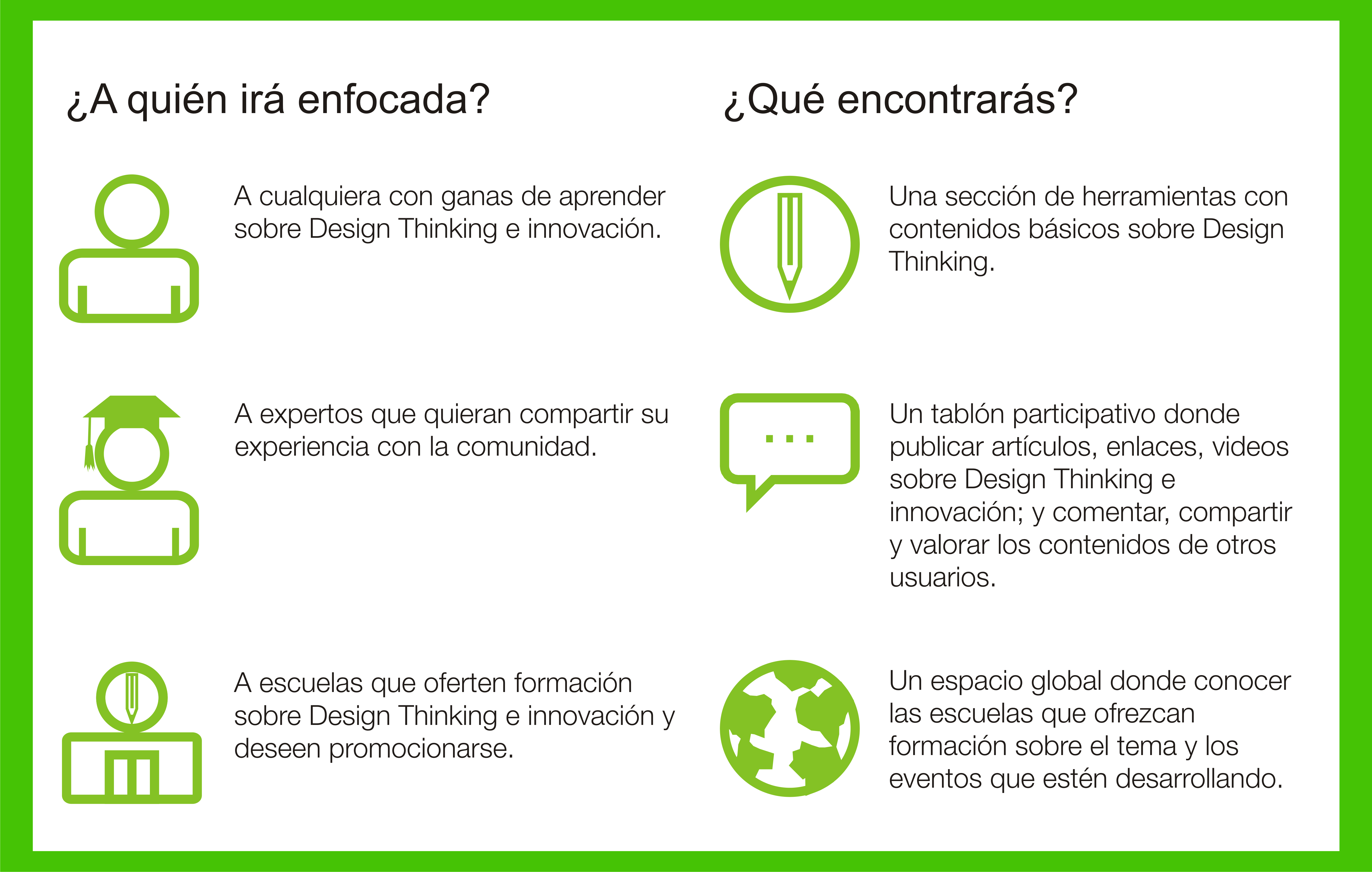Plataforma global sobre Design Thinking Design Thinking in spanish