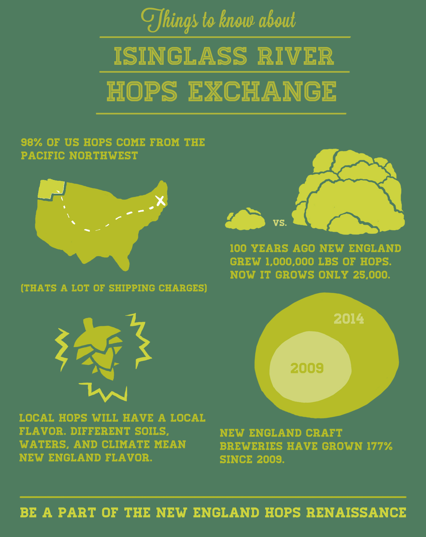 The Hops Exchange Indiegogo