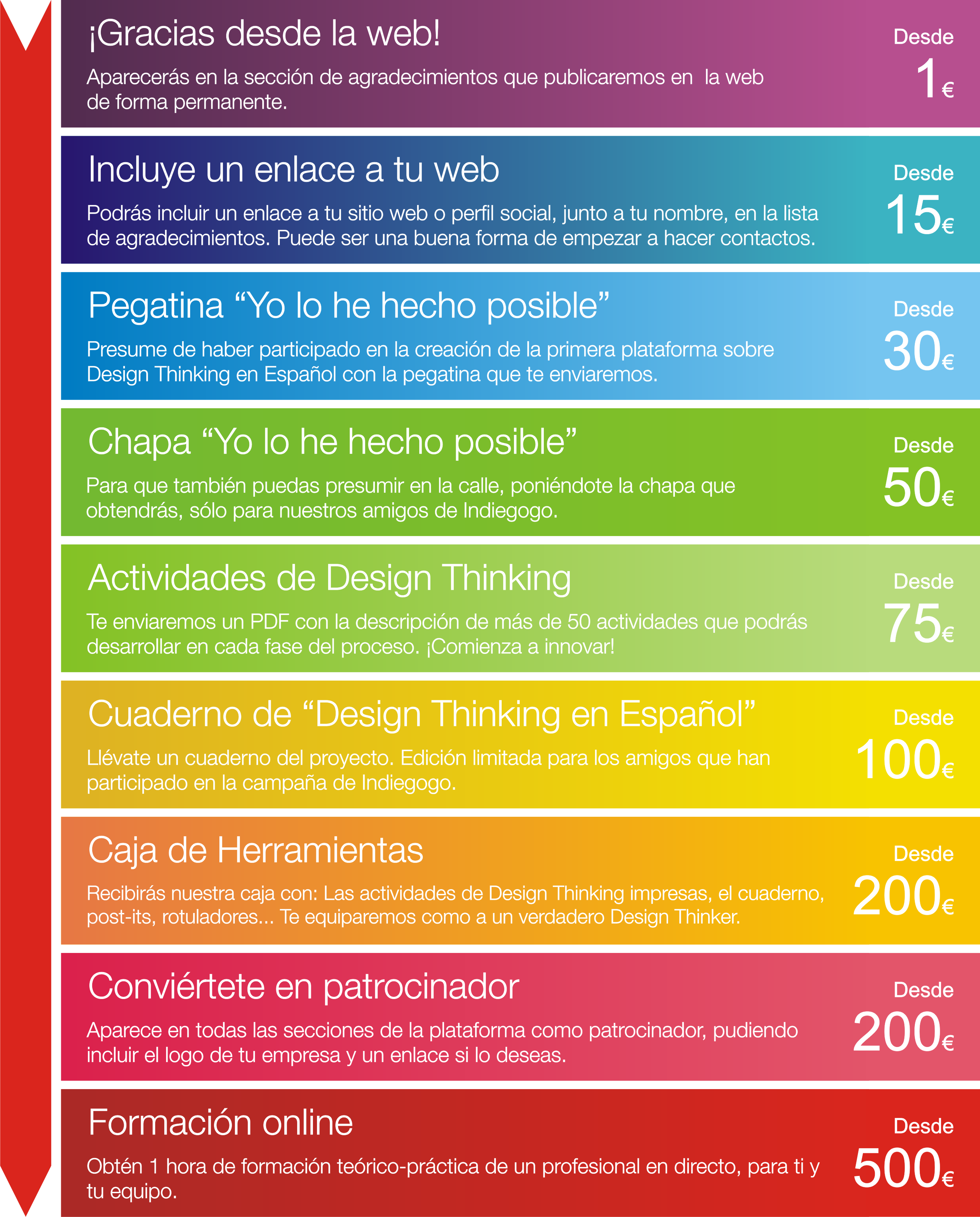 Plataforma global sobre Design Thinking Design Thinking in spanish