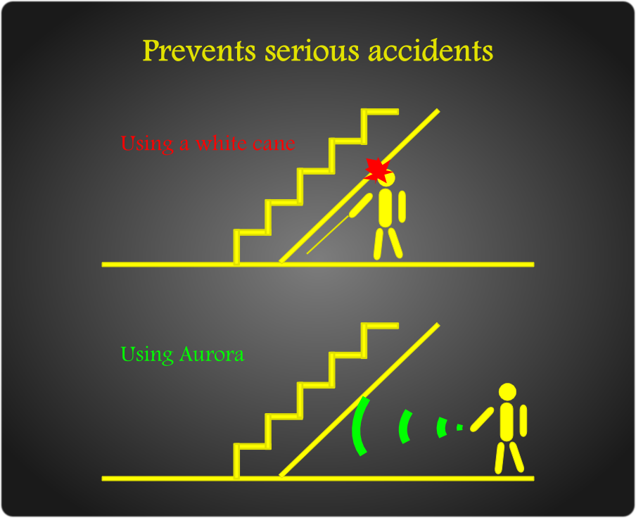 Aurora Devices for the safety of blind people Indiegogo