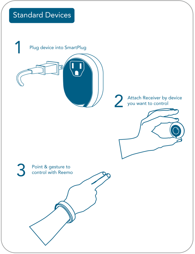 Control Your World with Reemo | Indiegogo