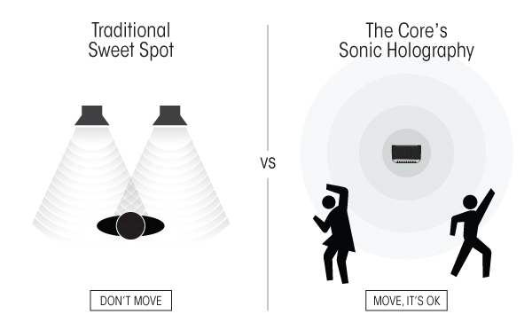 Sweet spot trading system