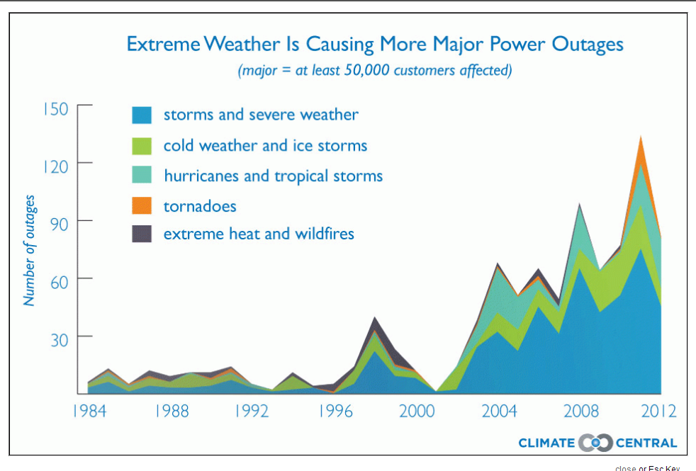 Causes weather. What is difference between climate and weather. погода на английском. Weather примеры. глобальное потепление плакат.
