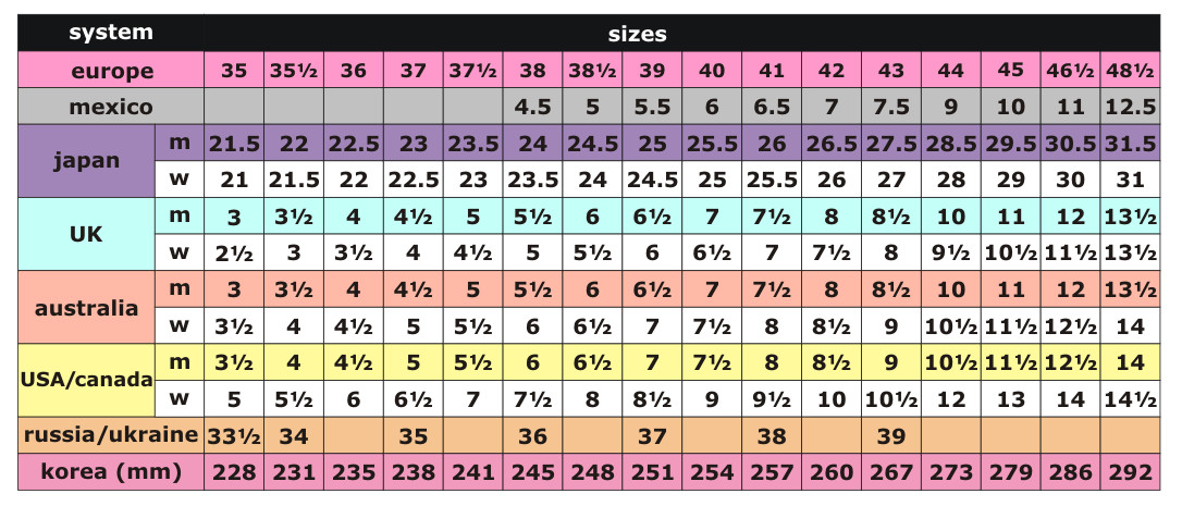 uk shoe sizes shoe chart size uk us uk shoe sizes shoe chart size uk us