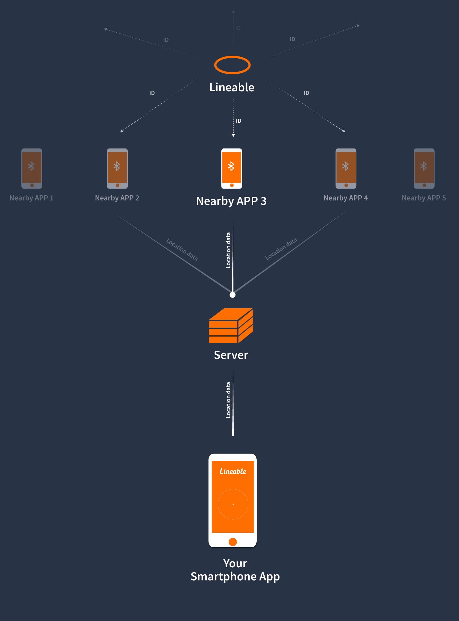 in how works android sync How Start a Explore works campaign it
