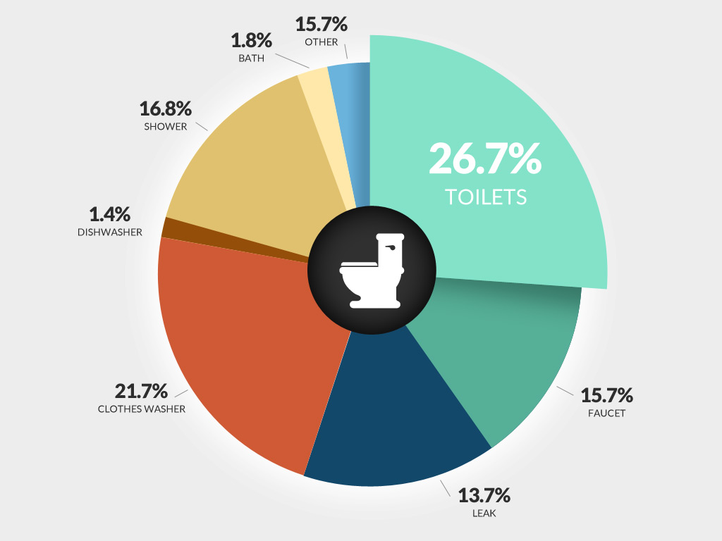 California Drought History Chart Images