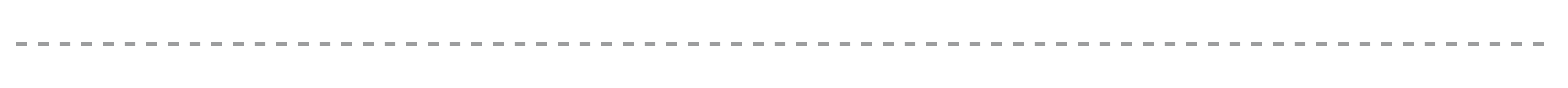 Image result for dotted line png